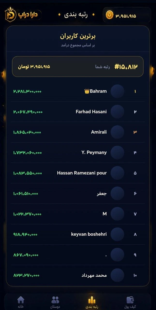 رتبه‌بندی دارادراپ، نمای محیط اپلیکیشن
